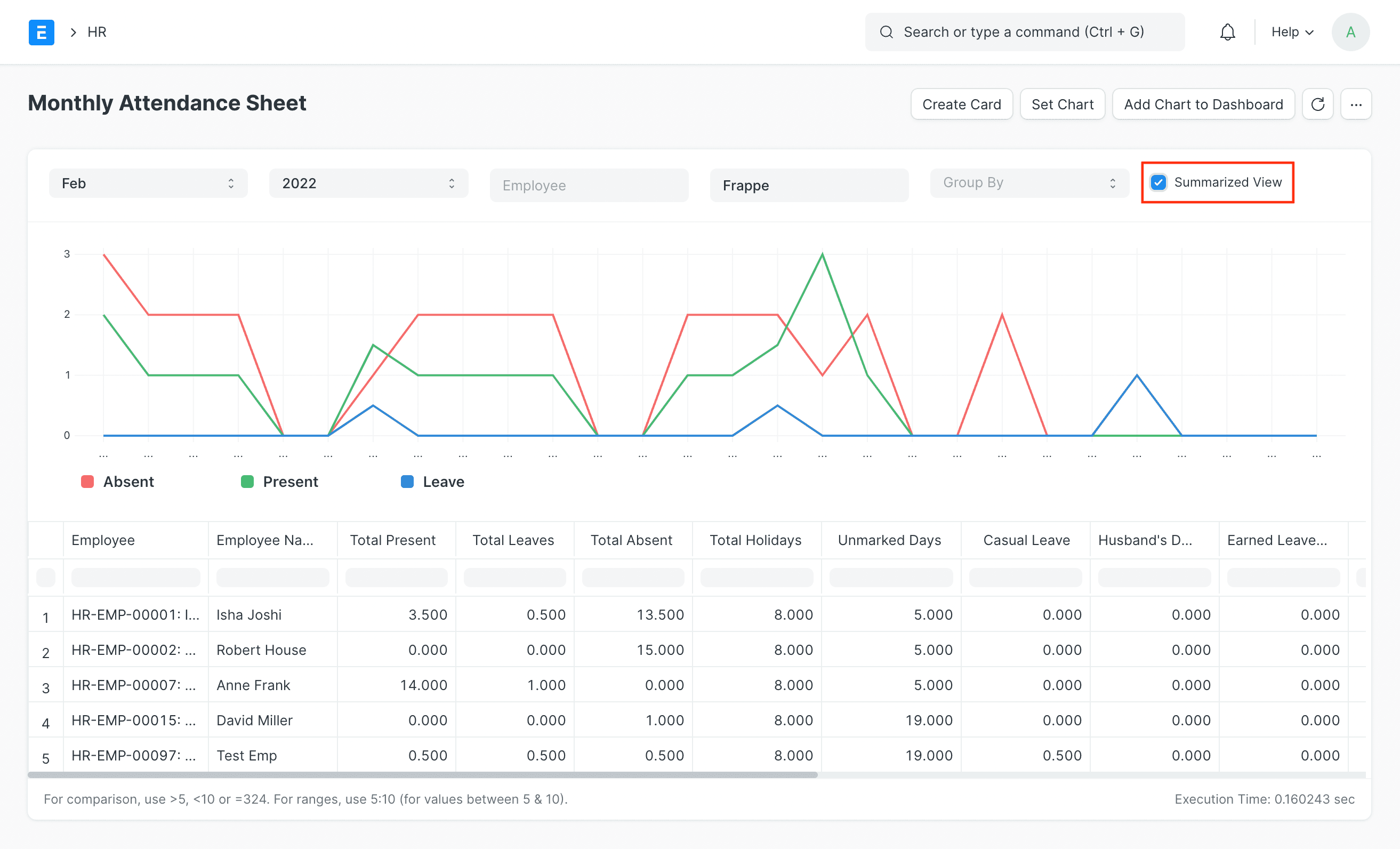 Frappe HR attendance summary with employee attendance and exception states