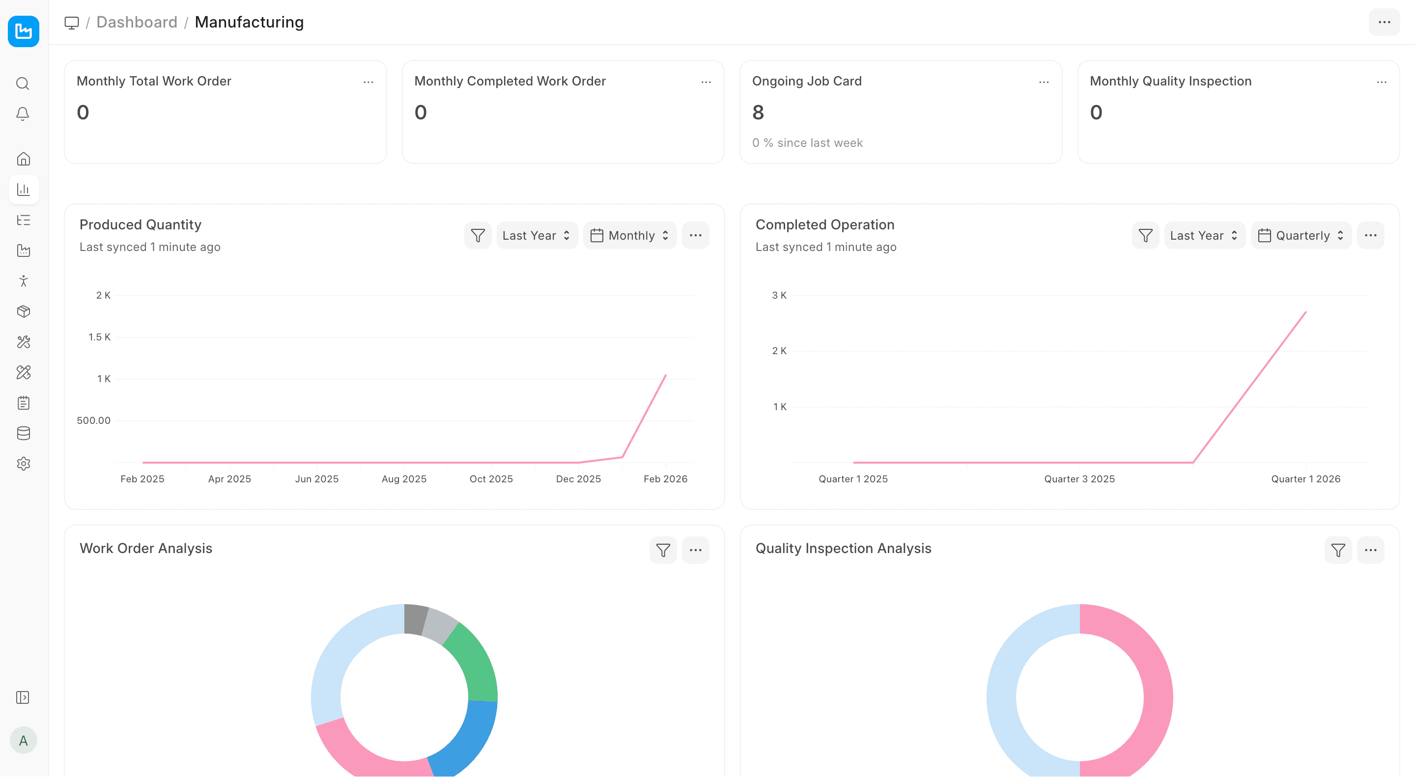 ERPNext manufacturing dashboard with work-order, job-card, quantity and quality views