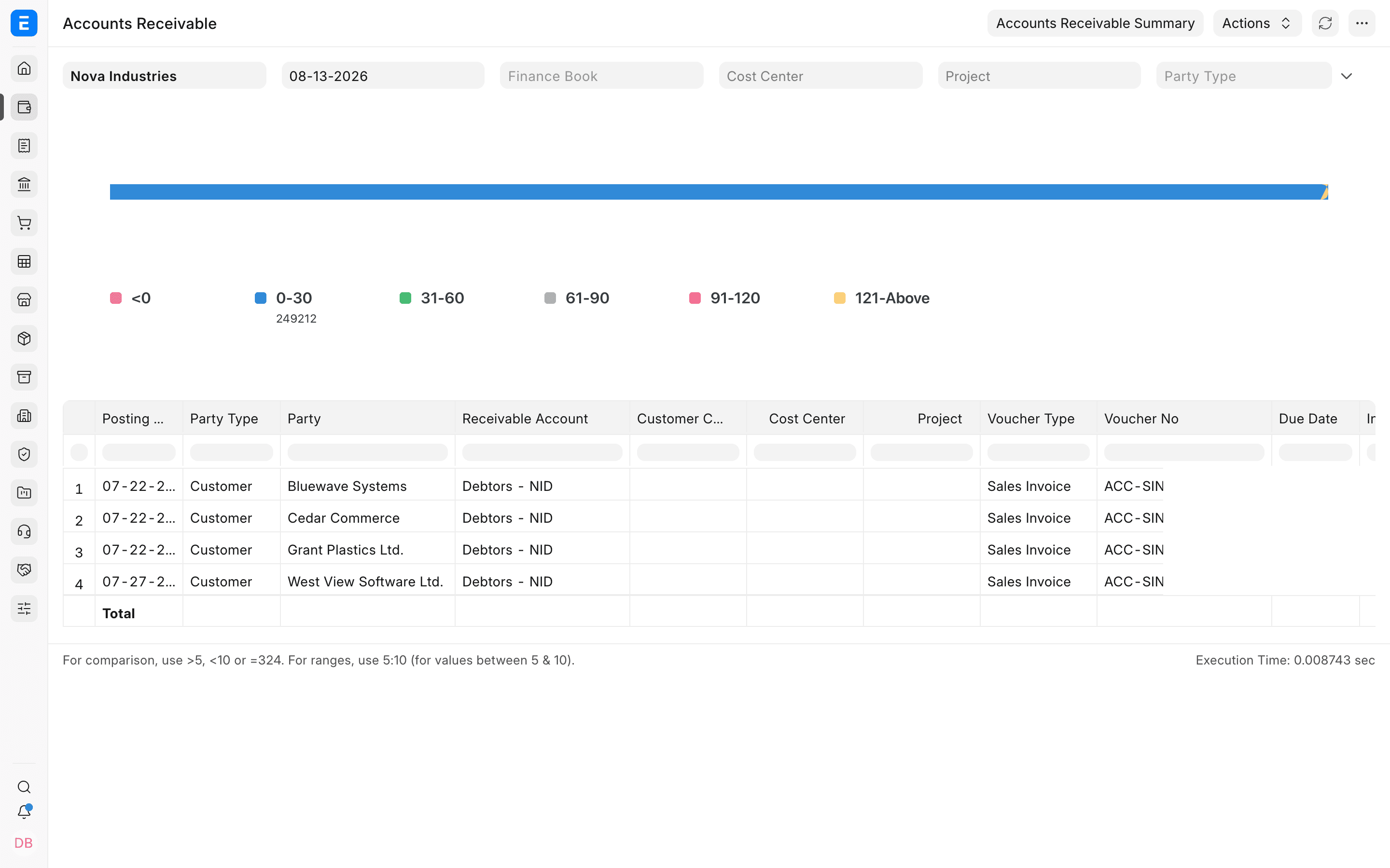 ERPNext accounts receivable report with invoice balances, due dates and ageing
