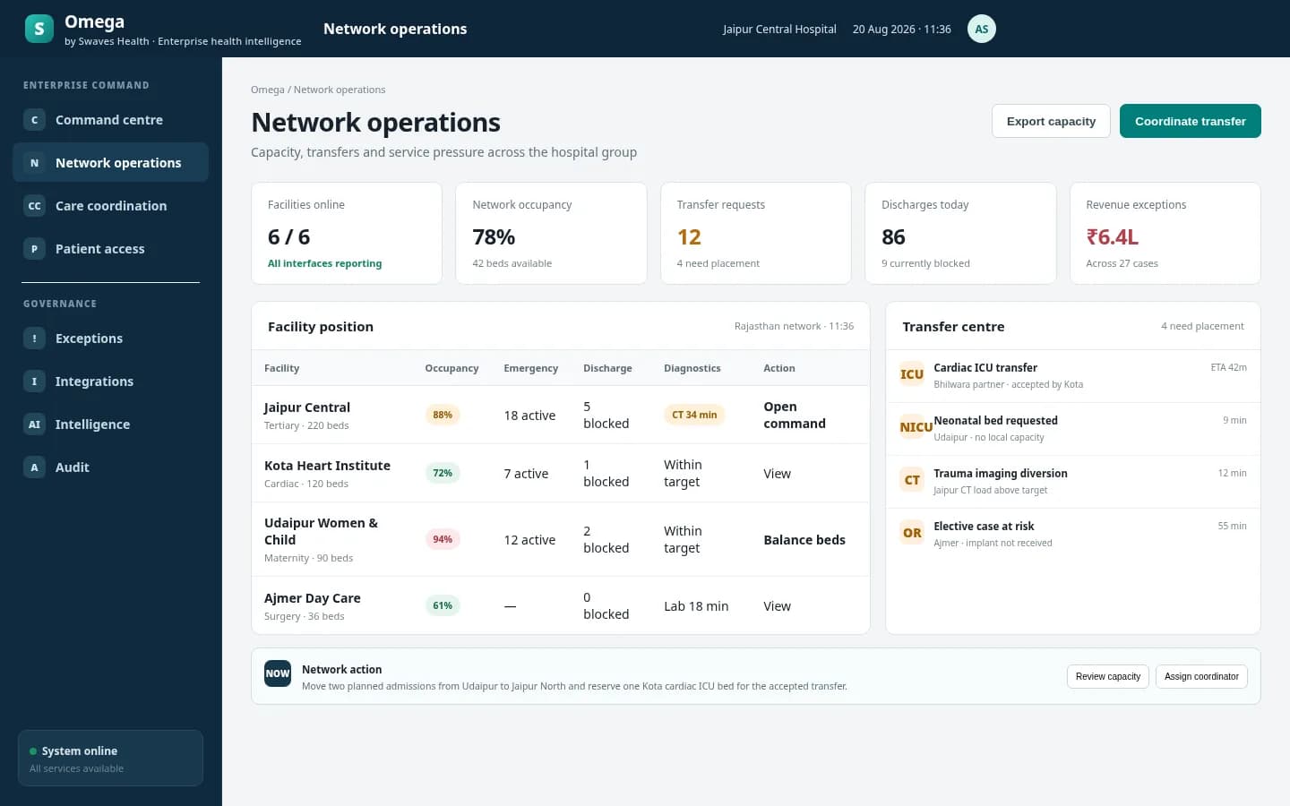Omega network operations workspace