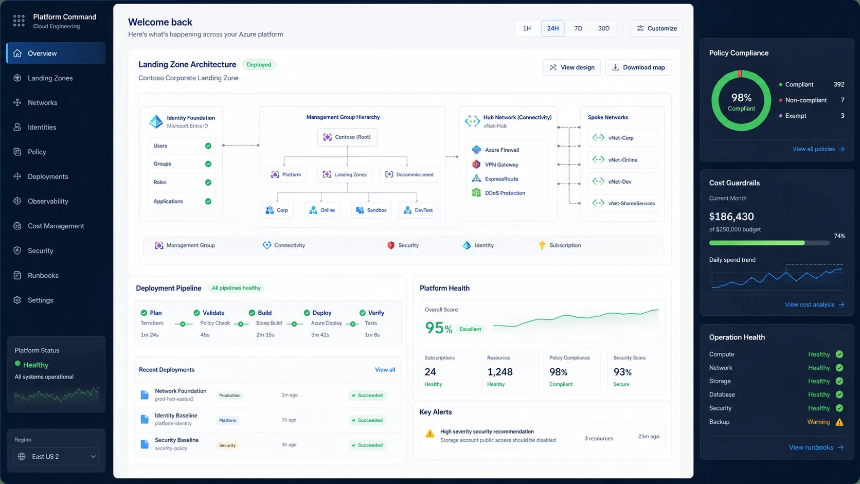 Cloud platform command representative product art