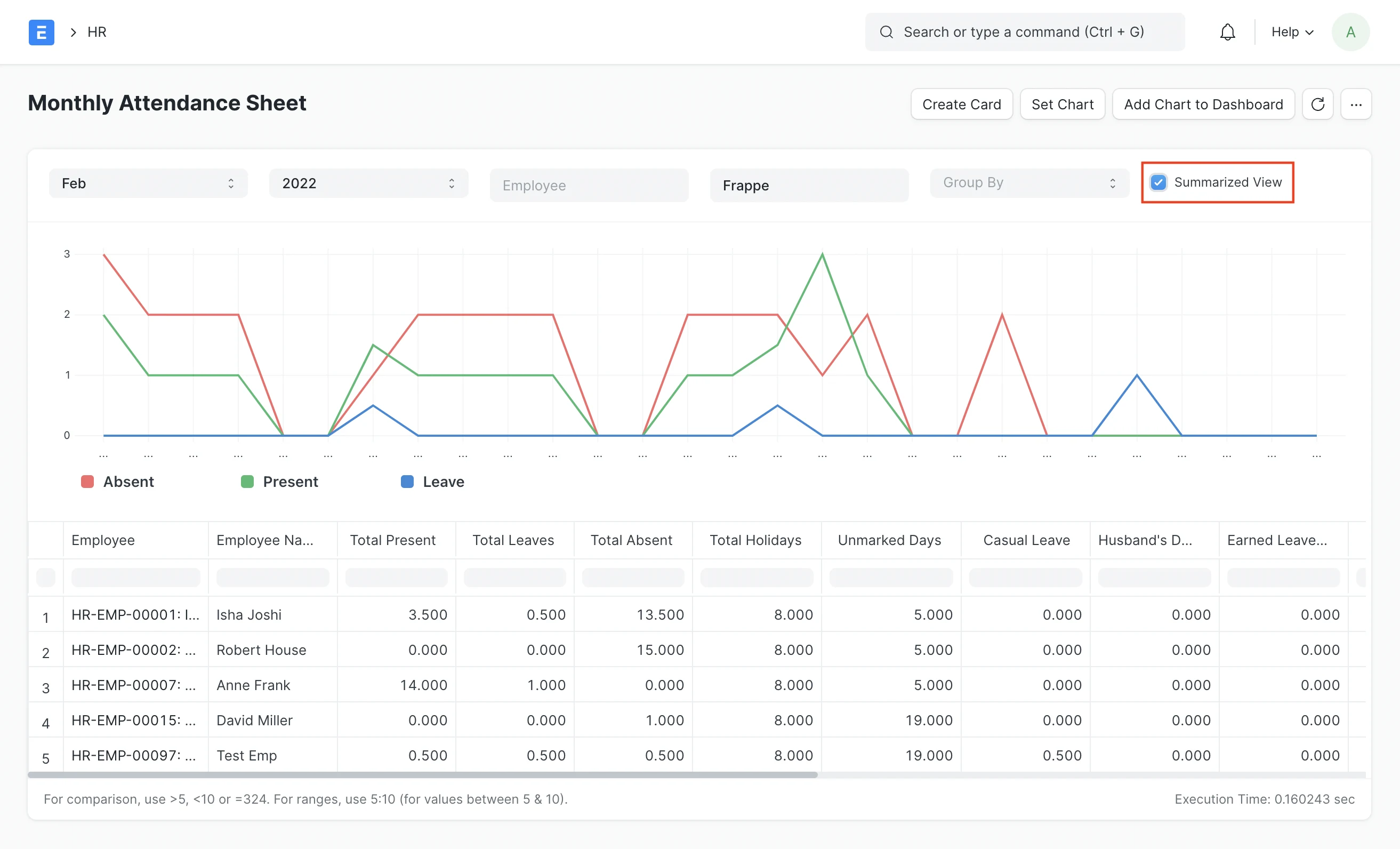 Frappe HR attendance summary with employee attendance and exception states