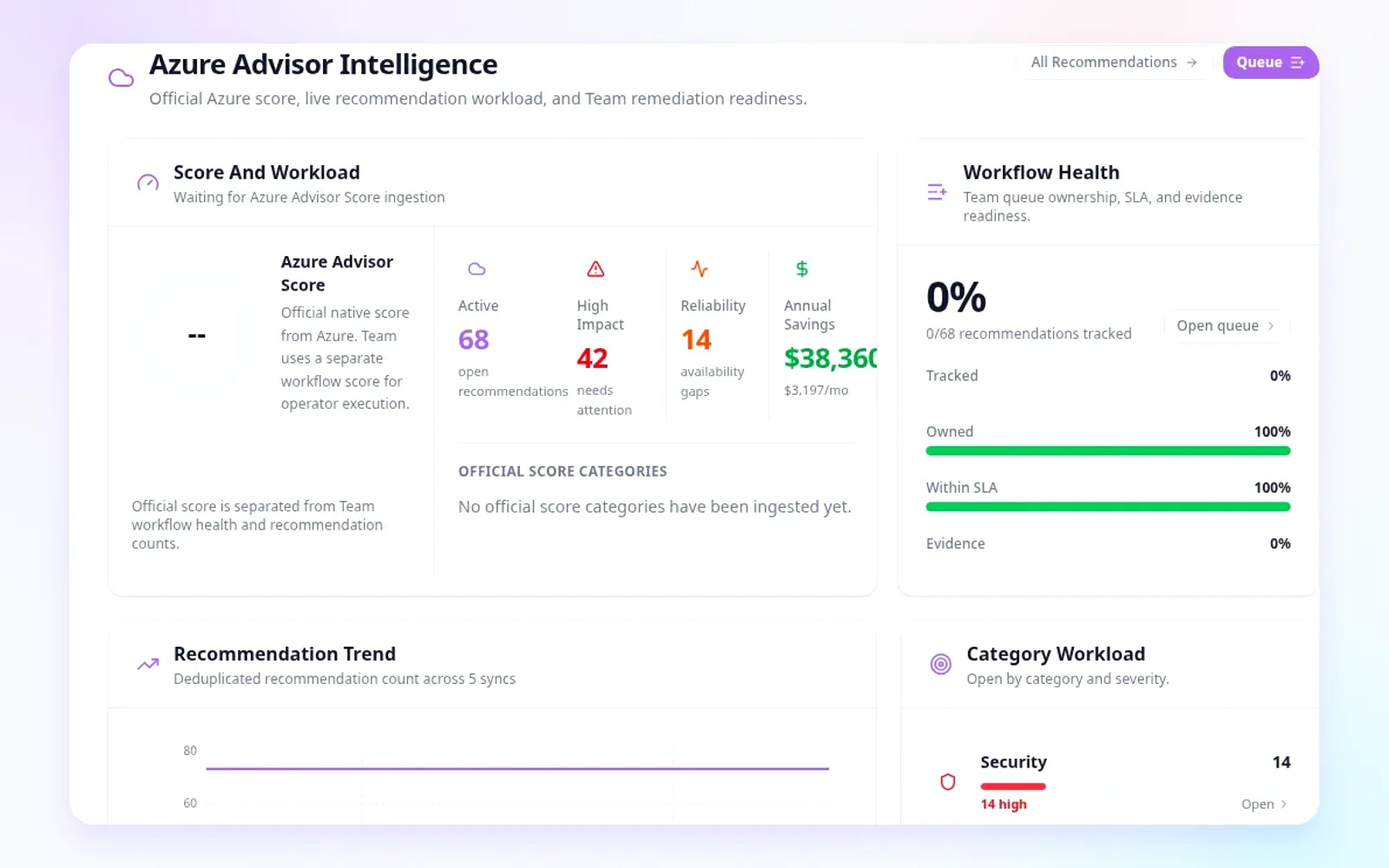 Lineage Advisor recommendations with resource context