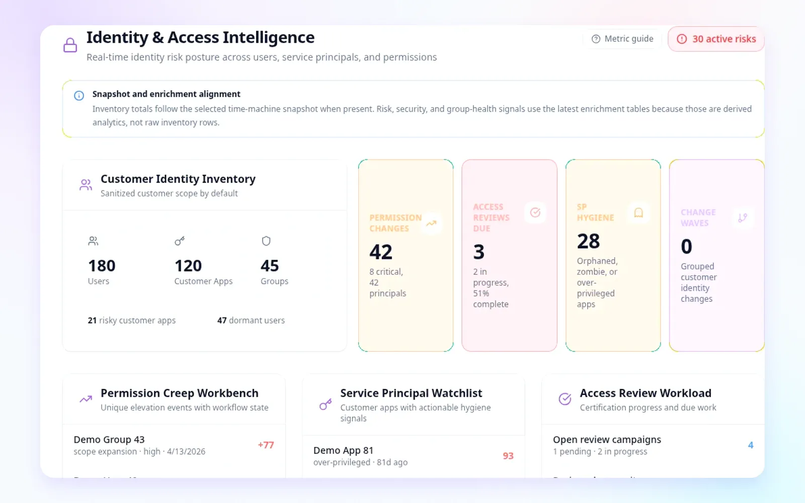 Identity overview supporting access triage