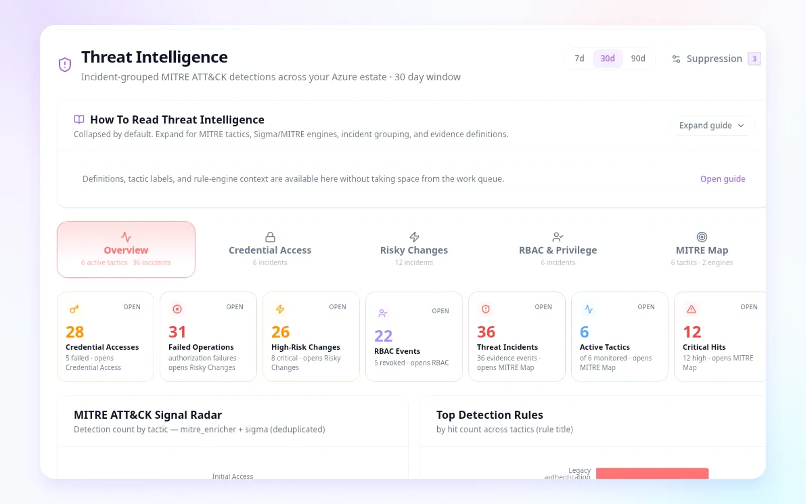 Lineage Threat Intelligence risk review workspace